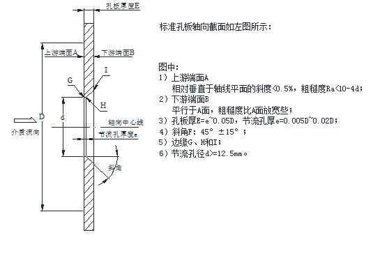 流量測量節流(liú)裝置測量孔板