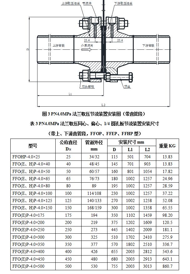法蘭取壓（yā）節流裝置