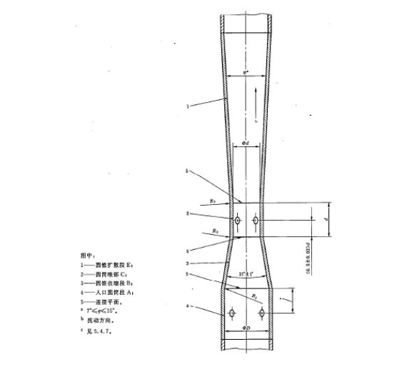 流量測量節流裝置文丘裏管