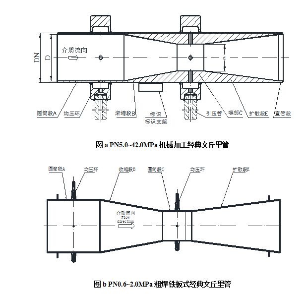 流量測（cè）量節流裝置文丘裏管