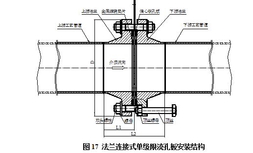 流量測量節流（liú）裝置限流孔板