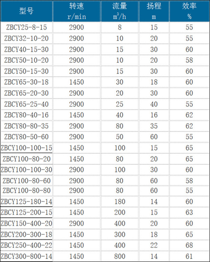 參數(shù).jpg 參數.jpg