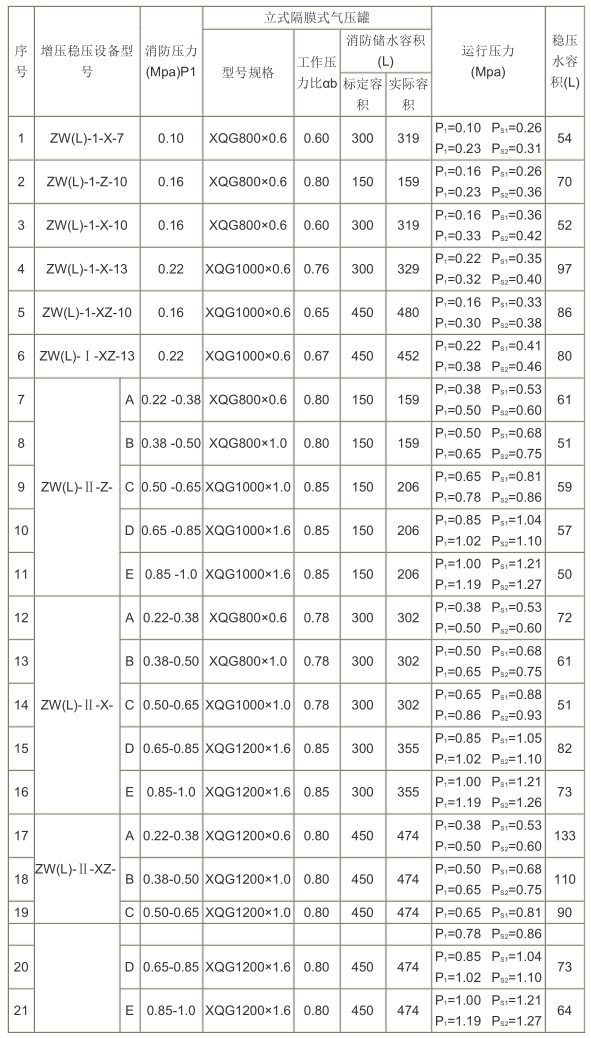 增壓穩壓（yā）給水設備