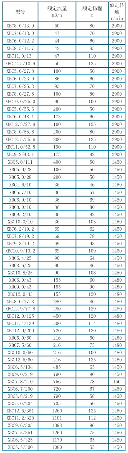消防雙動力給水設(shè)備