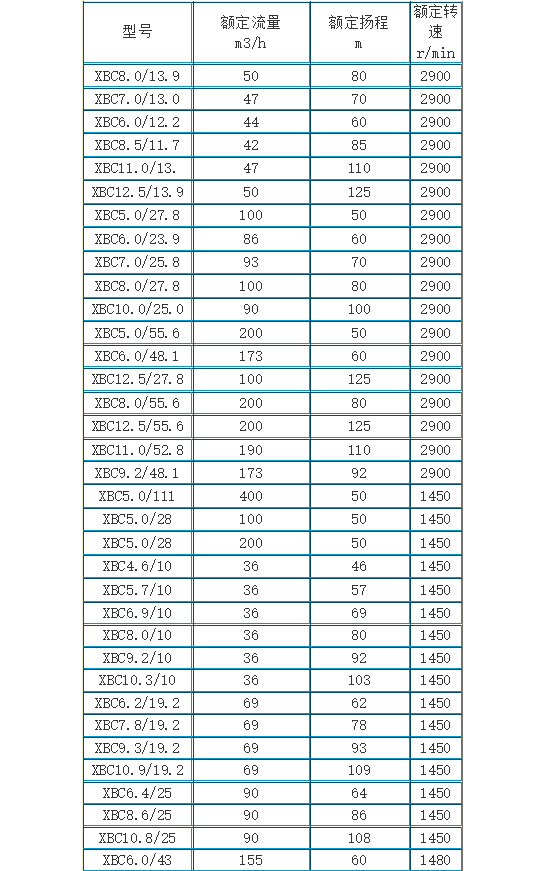 石油鑽井平台消防（fáng）機（jī）組