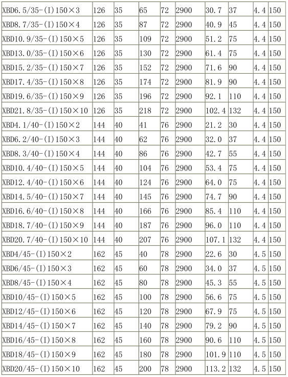 XBD-(I)型立式單吸多級消防泵（bèng）組