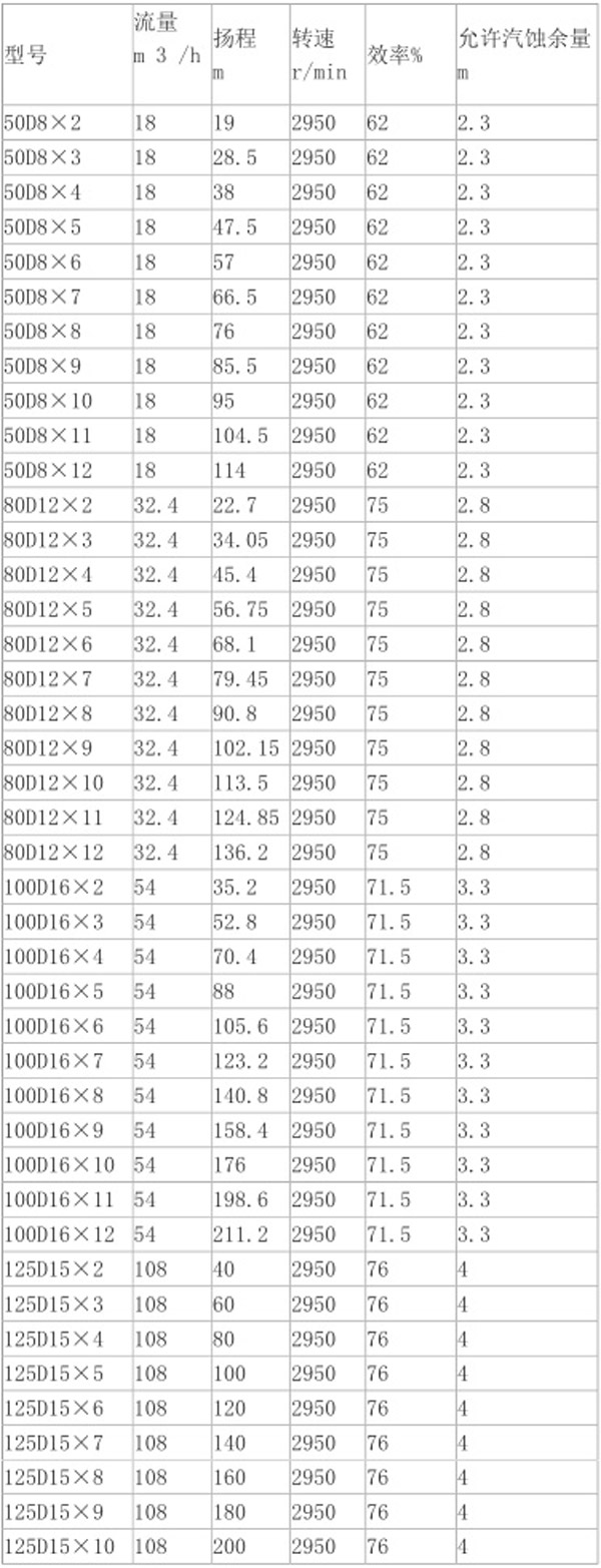 參數.jpg 參數.jpg