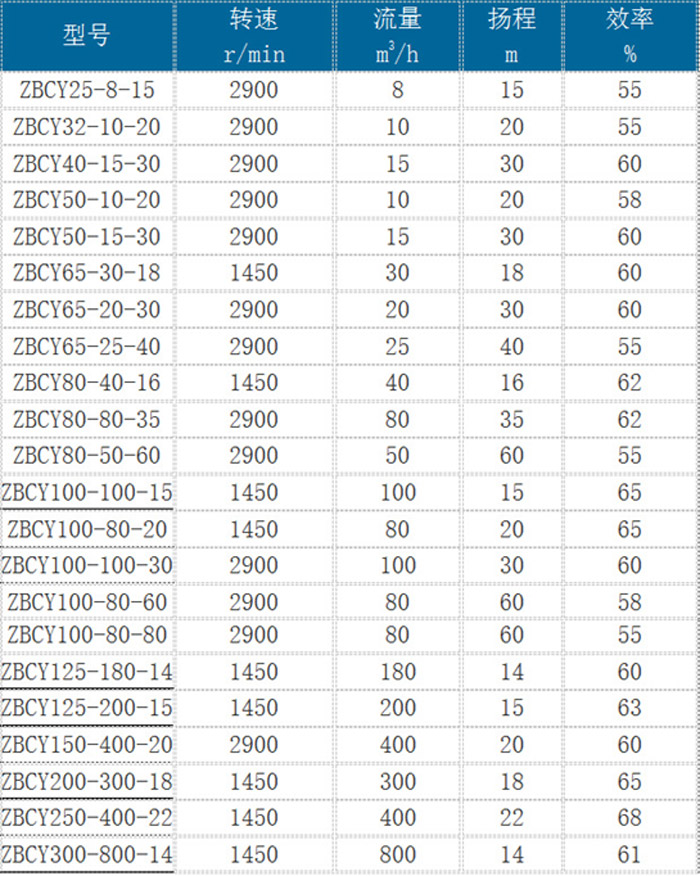 參數.jpg 參數.jpg